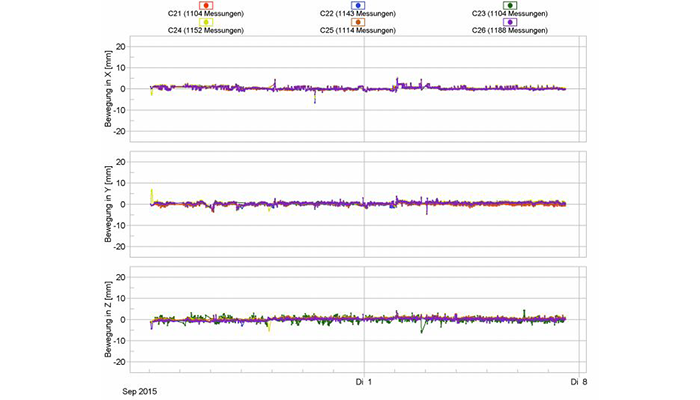 géomonitoring conduite forcée